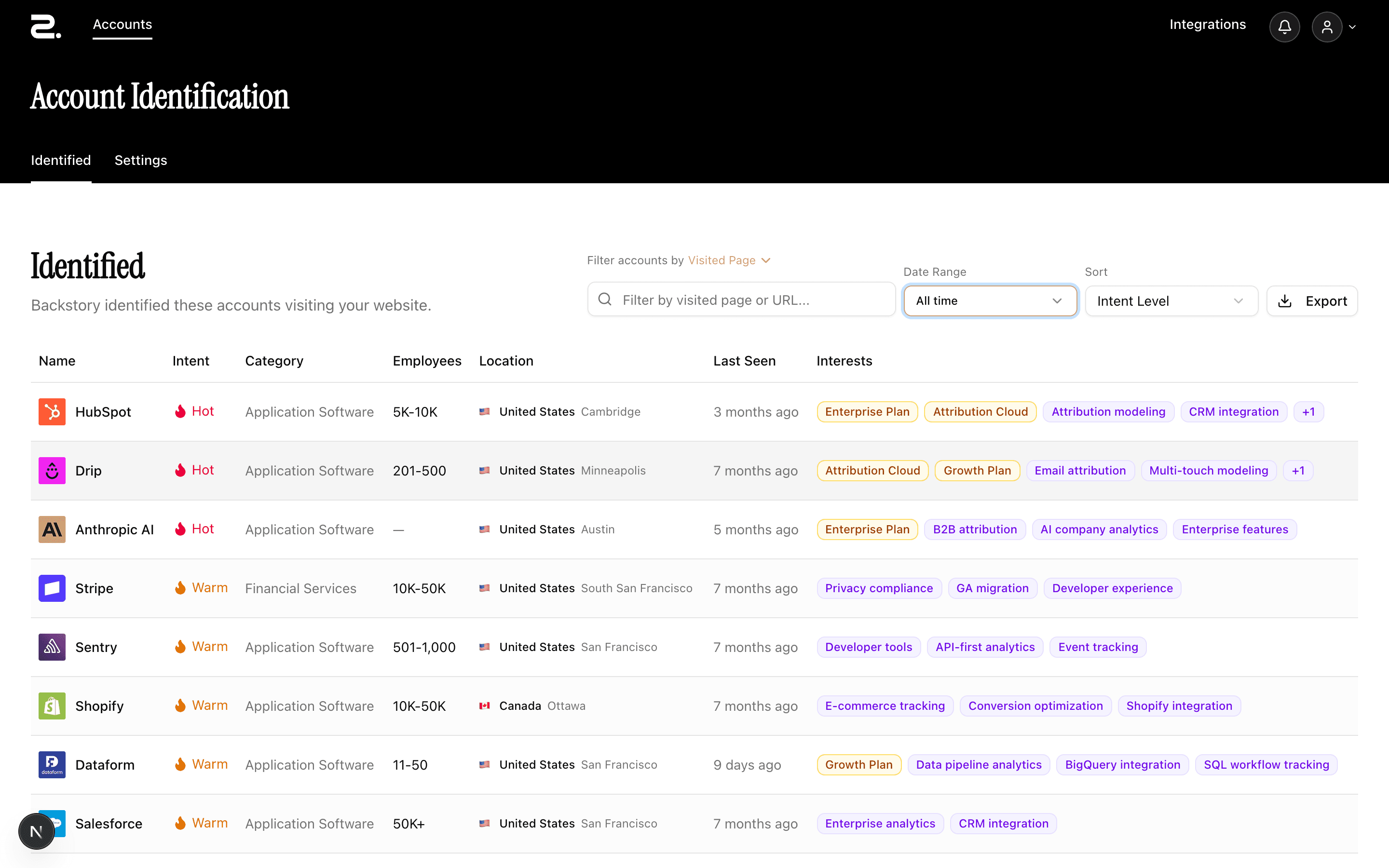 Backstory identified-accounts list ranked by buying-intent tier